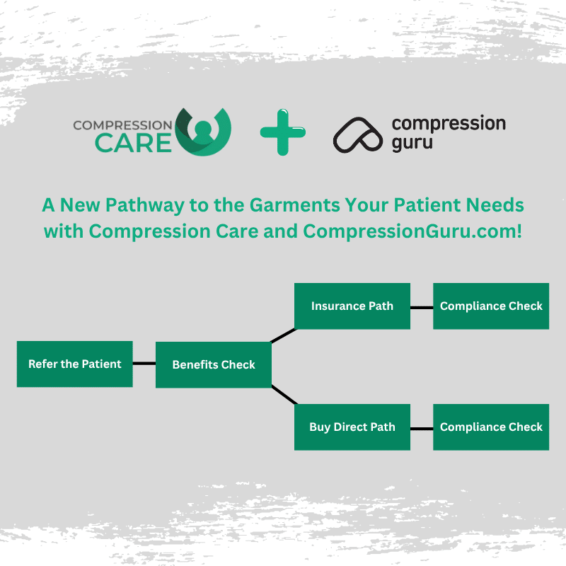 Compression Care Acquires CompressionGuru.com